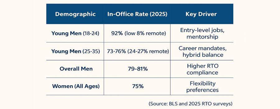 gender-returning-graphic.jpg gender-returning-graphic.jpg