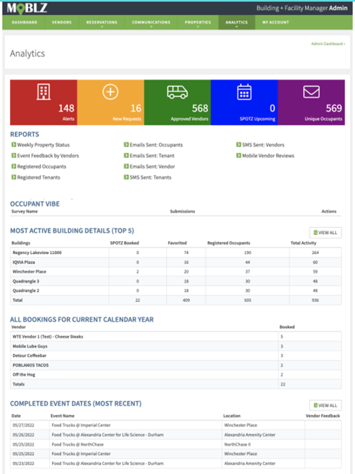 Screen-Shot-2022-05-27-at-2-07-16-PM.png Track property activity with Analytics