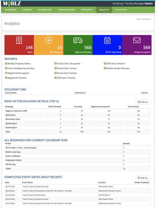 Track property activity with Analytics