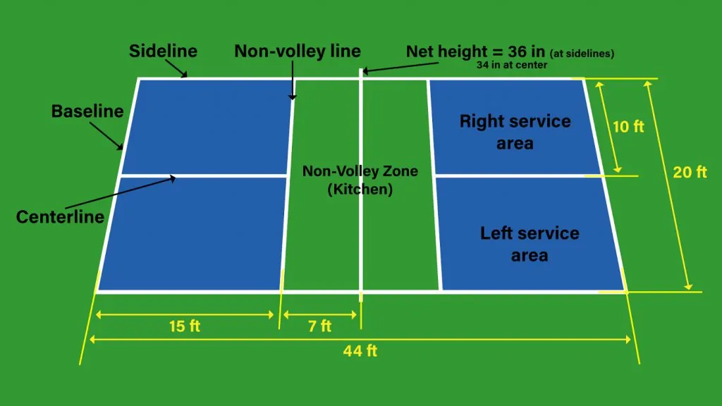 Pickleball-Court-Dimensions-(1).jpg Pickleball-Court-Dimensions-(1).jpg