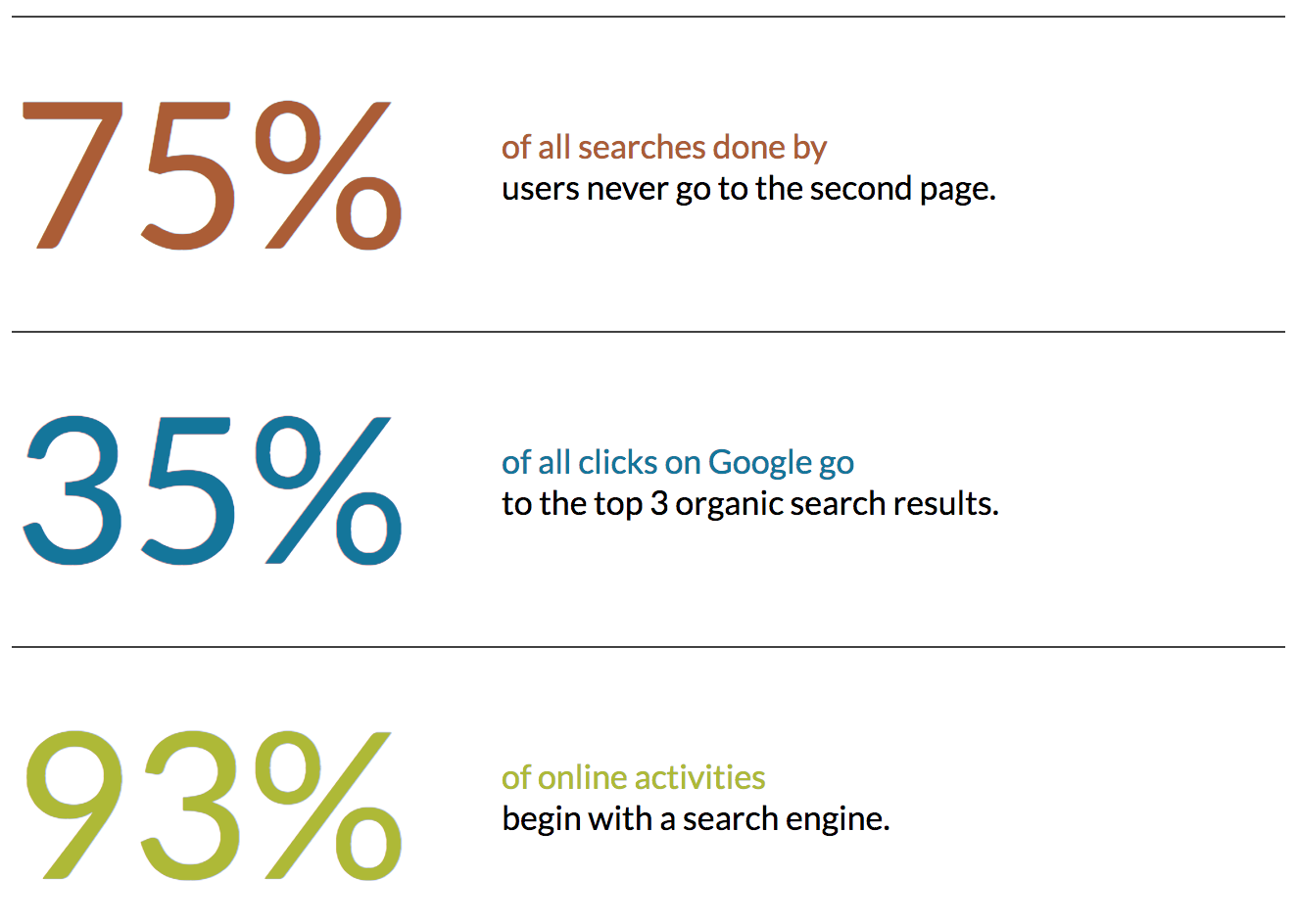 Infographic